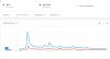 2019-05-14 14_30_49-gta 5, gta online - Explore - Google Trends.jpg